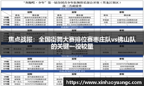 焦点战报：全国街舞大赛排位赛枣庄队vs佛山队的关键一役较量